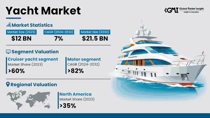 Unlocking Profit Potential: How to Invest in Yachts with 2024 Market Insights